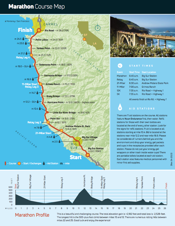 BSIM Course Map 2023